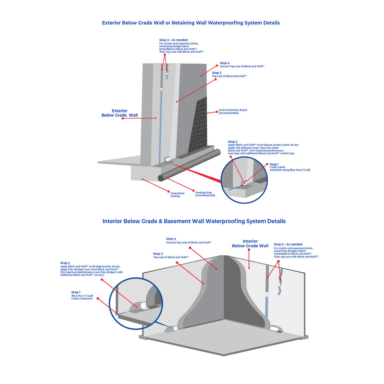 Ames Block & Wall™ Liquid Rubber