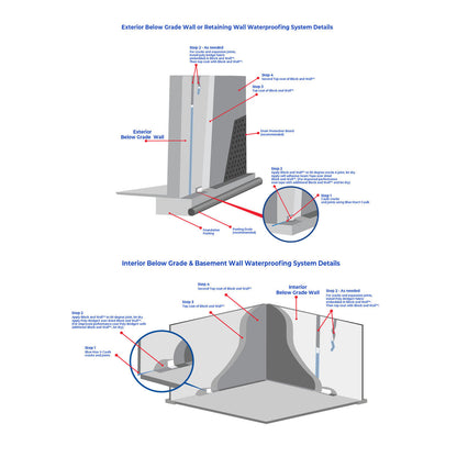 Ames Block & Wall™ Liquid Rubber